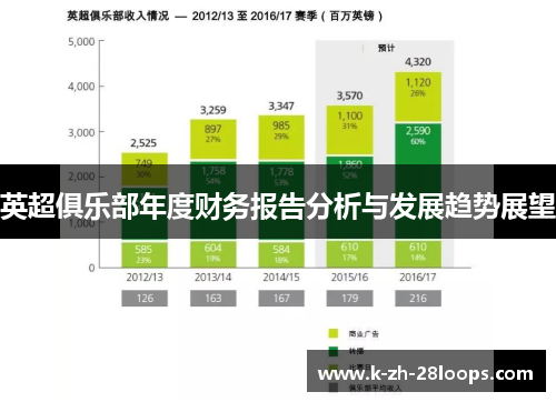 英超俱乐部年度财务报告分析与发展趋势展望 英超俱乐部年度财务报告分析与发展趋势展望