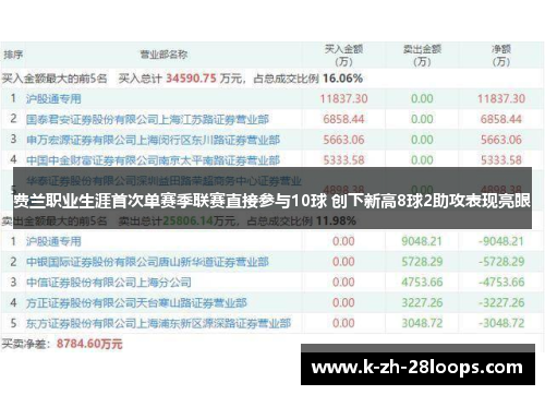 费兰职业生涯首次单赛季联赛直接参与10球 创下新高8球2助攻表现亮眼 费兰职业生涯首次单赛季联赛直接参与10球 创下新高8球2助攻表现亮眼