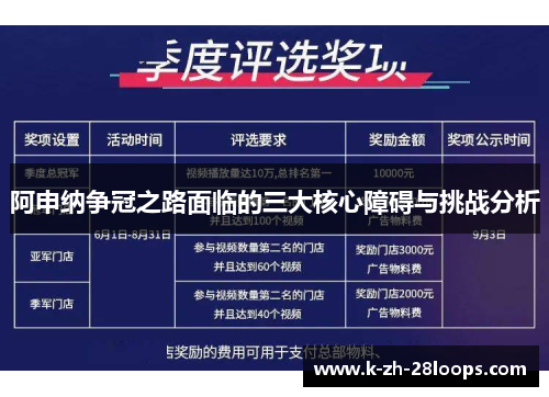 阿申纳争冠之路面临的三大核心障碍与挑战分析 阿申纳争冠之路面临的三大核心障碍与挑战分析