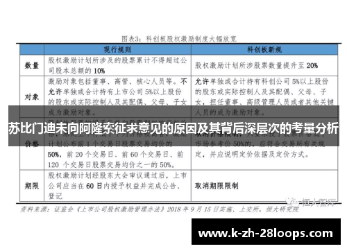 苏比门迪未向阿隆索征求意见的原因及其背后深层次的考量分析 苏比门迪未向阿隆索征求意见的原因及其背后深层次的考量分析