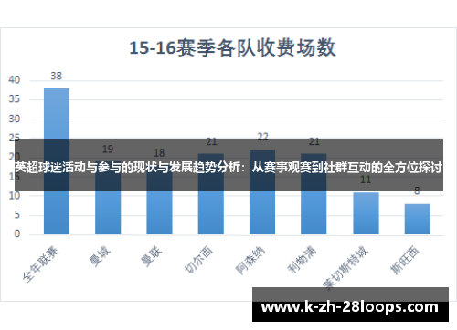 英超球迷活动与参与的现状与发展趋势分析:从赛事观赛到社群互动的全方位探讨 英超球迷活动与参与的现状与发展趋势分析:从赛事观赛到社群互动的全方位探讨