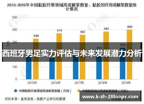 西班牙男足实力评估与未来发展潜力分析