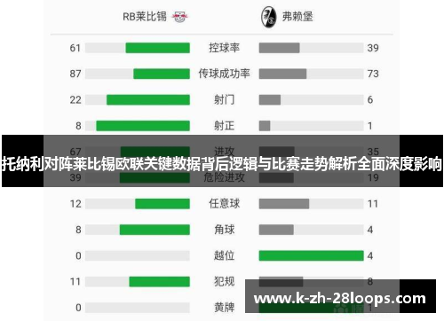 托纳利对阵莱比锡欧联关键数据背后逻辑与比赛走势解析全面深度影响 托纳利对阵莱比锡欧联关键数据背后逻辑与比赛走势解析全面深度影响