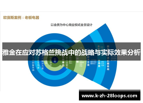 雅金在应对苏格兰挑战中的战略与实际效果分析