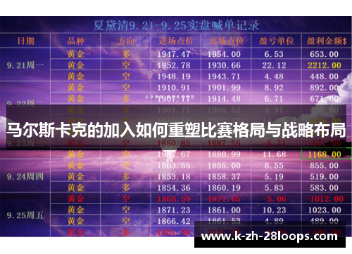 马尔斯卡克的加入如何重塑比赛格局与战略布局