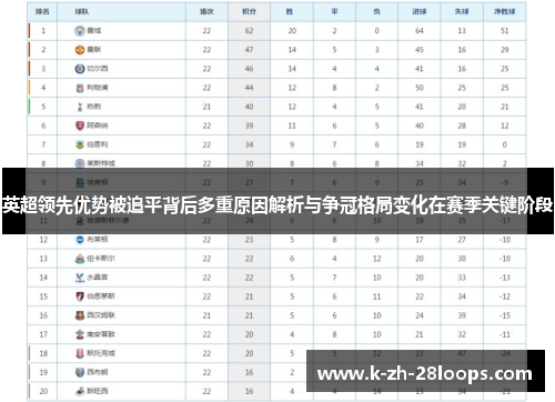英超领先优势被追平背后多重原因解析与争冠格局变化在赛季关键阶段